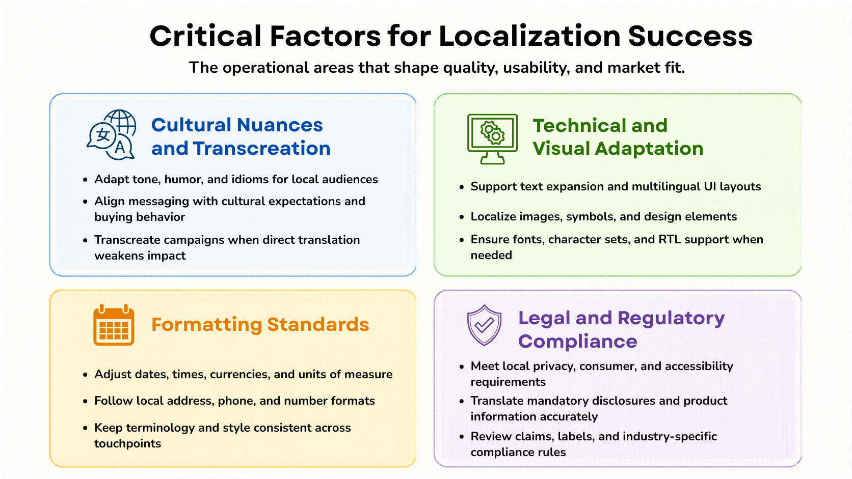 What is Localization (L10n)? A Guide to Global Product Growth | Bright ...